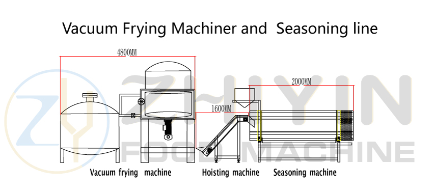 Công nghệ thực phẩm lành mạnh Khoai tây chiên trái cây và rau củ vẫn bị hỏng sau khi chiên - Nồi chiên chân không ở nhiệt độ thấp. Máy chiên nhiệt độ thấp cho thực phẩm, thiết bị chiên nhiệt độ thấp cho nấm, đậu bắp và chuối bào